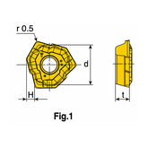 Insert TOGT…RS - Big-tools Industrial Supply Tools for Metal Cutting
